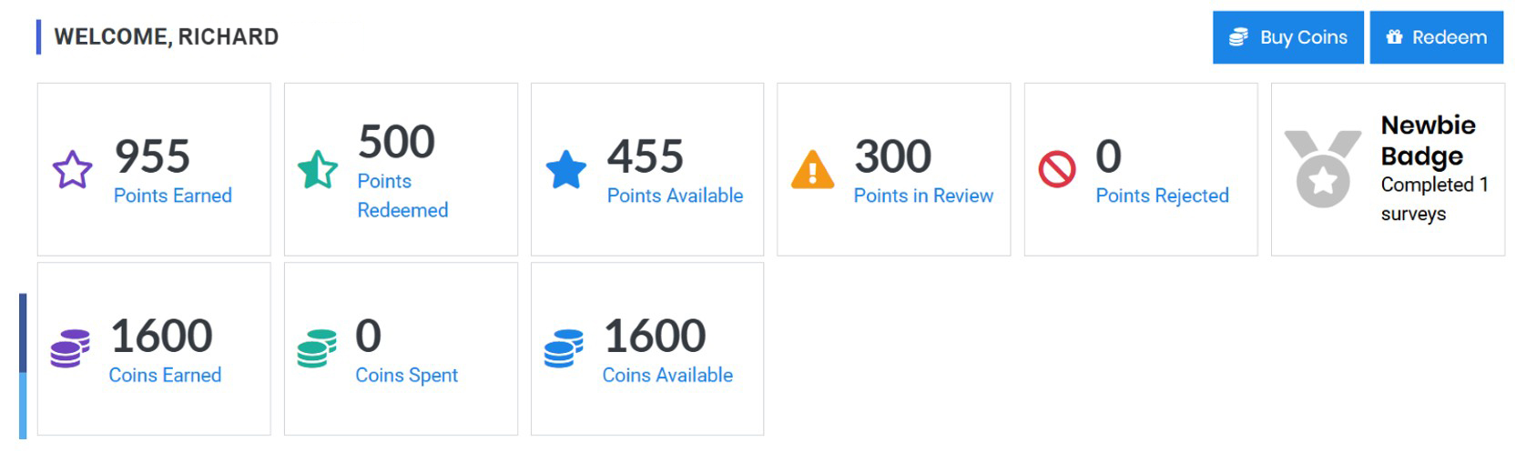 The Panel Station Points