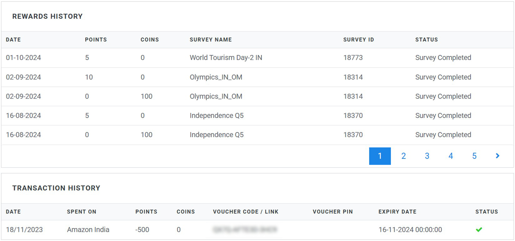 The Panel Station rewards history