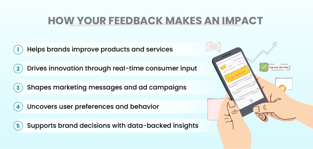 Share opinions online