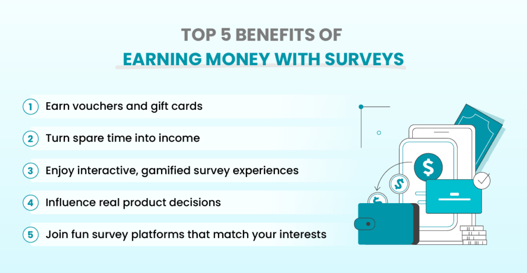 Interactive survey experience